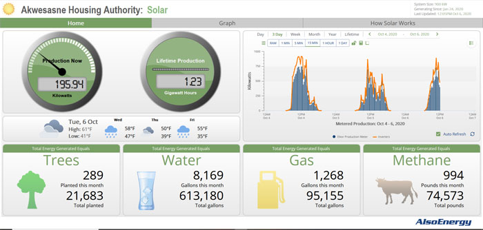 AHA Solar Farm